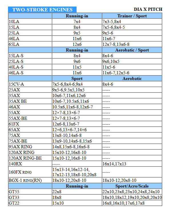 propeller selection Chart for 2 Stroke engines OKMODEL
