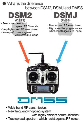 JR%20Propo%20XG7%20Telemetrili%20DMSS%20Kumanda-%20RG831B%20Alıcı%20İle