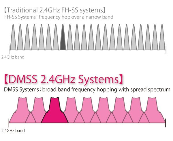 JR%20Propo%20XG6%20Telemetrili%206%20Kanal%20Kumanda