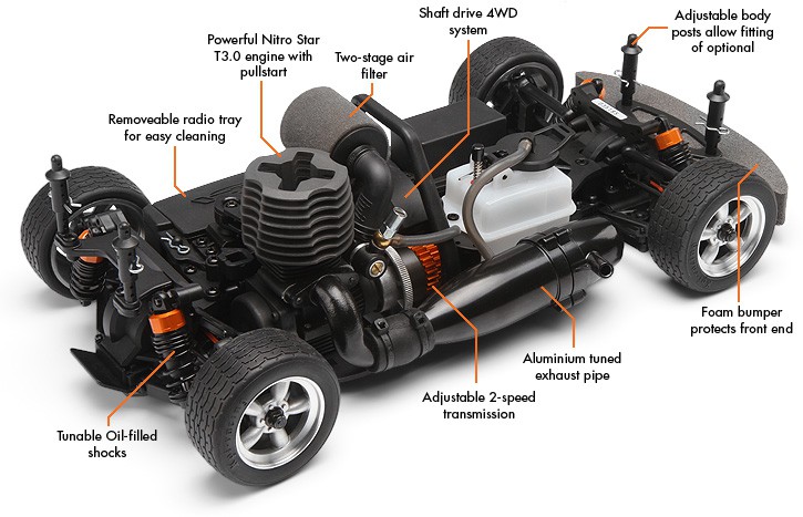 HPI%20Nitro%20RS4%20RTR%203%20Evo+%20w/Porsche%20GT3%20RS%20Body