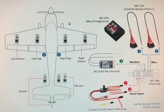 JR%20Propo%20XBus%20Combo%20up%20to%2050cc%20Airplanes