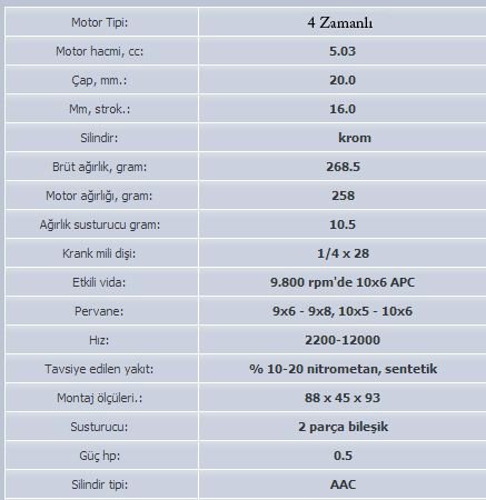 Saito%20FA-30GA%2050.Yıla%20Özel%20Altın%20Motor