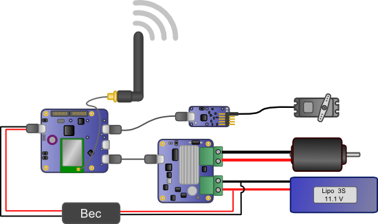 ELECTRONICS